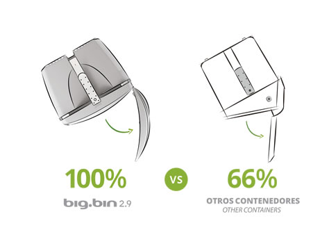 Contenedores de superficie Formato Verde y de carga lateral de larga duración, 2.900L. Big Bin 2.9